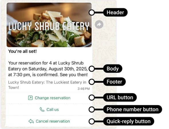 WhatsApp reservation confirmation built from a message template, with header, body, footer and buttons to change, call or cancel